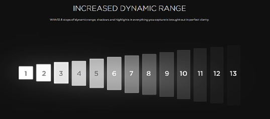dynamic-range